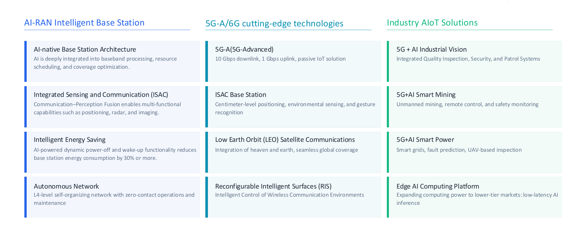 Future product and technology roadmap from PRISM PDF