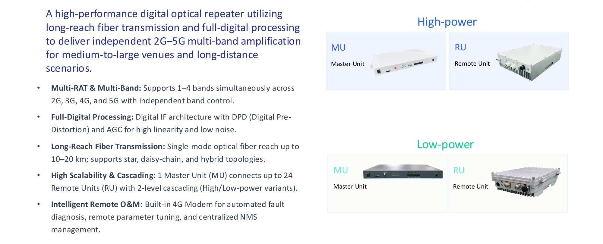 Digital fiber optic repeater introduction from PRISM PDF