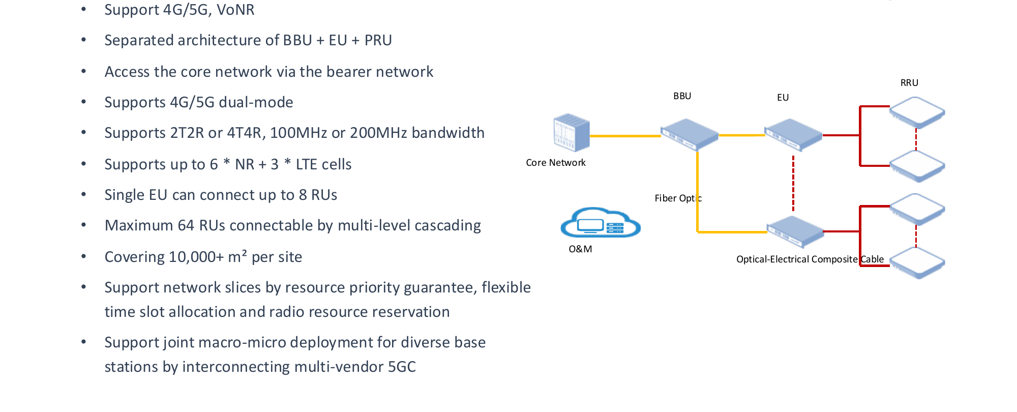Extended Small Cell introduction from PRISM PDF