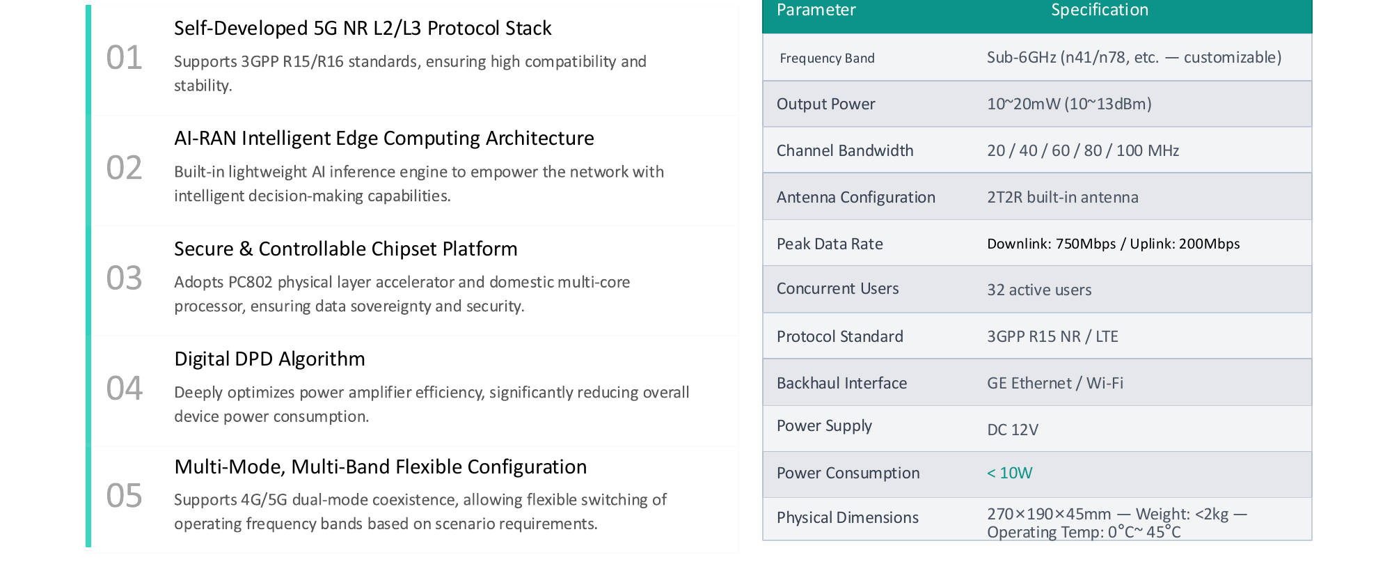 Femto Cell specifications from PRISM PDF
