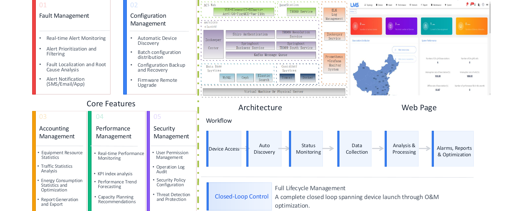Network Management System key functions from PRISM PDF