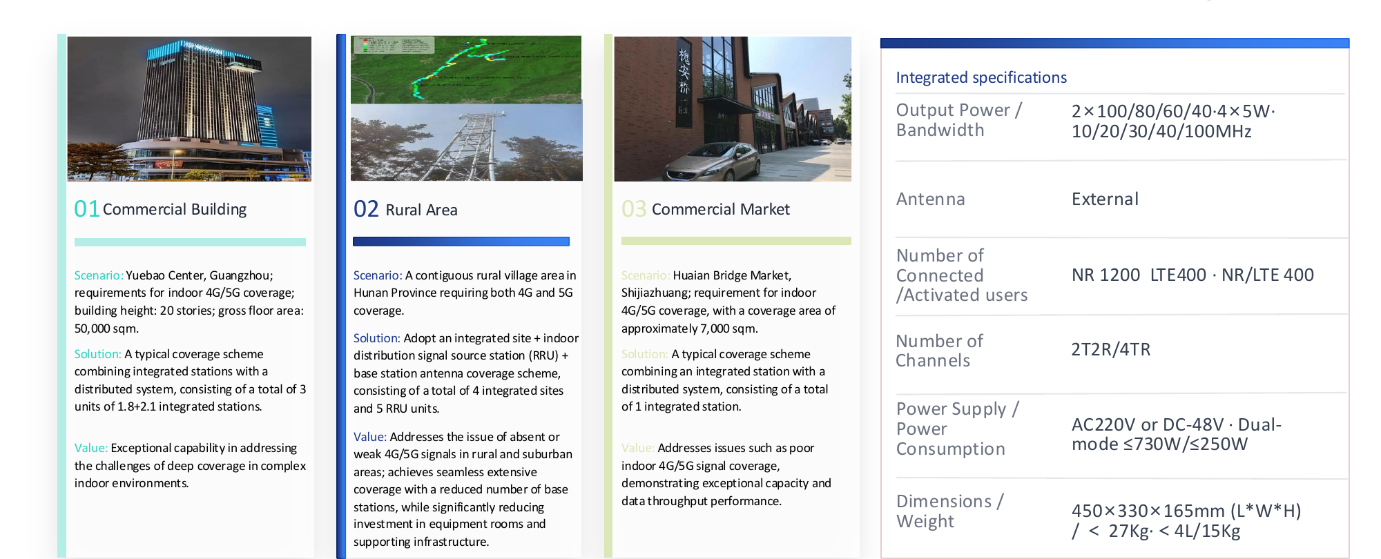 Integrated base station applications and specifications from PRISM PDF