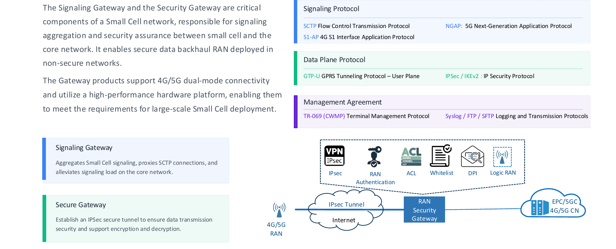 RAN Security Gateway introduction and protocol from PRISM PDF