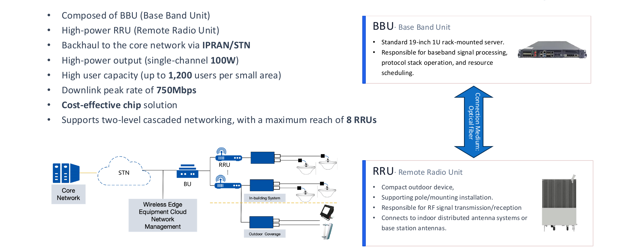Distributed base station system architecture from PRISM PDF