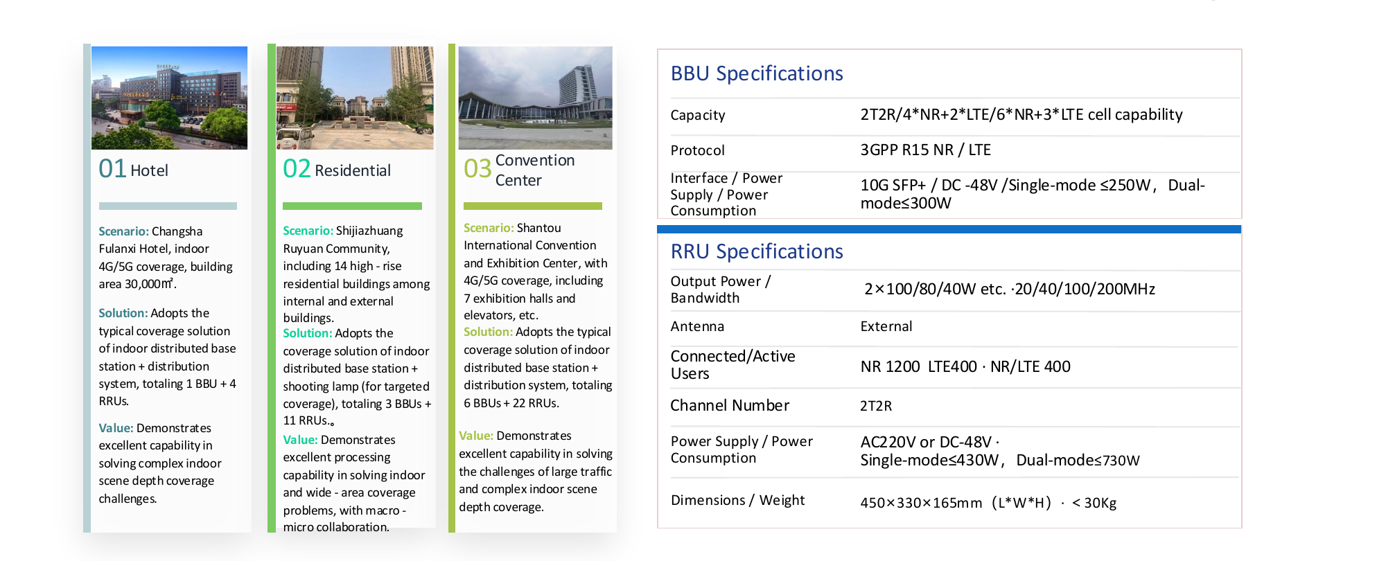Distributed base station applications and specifications from PRISM PDF