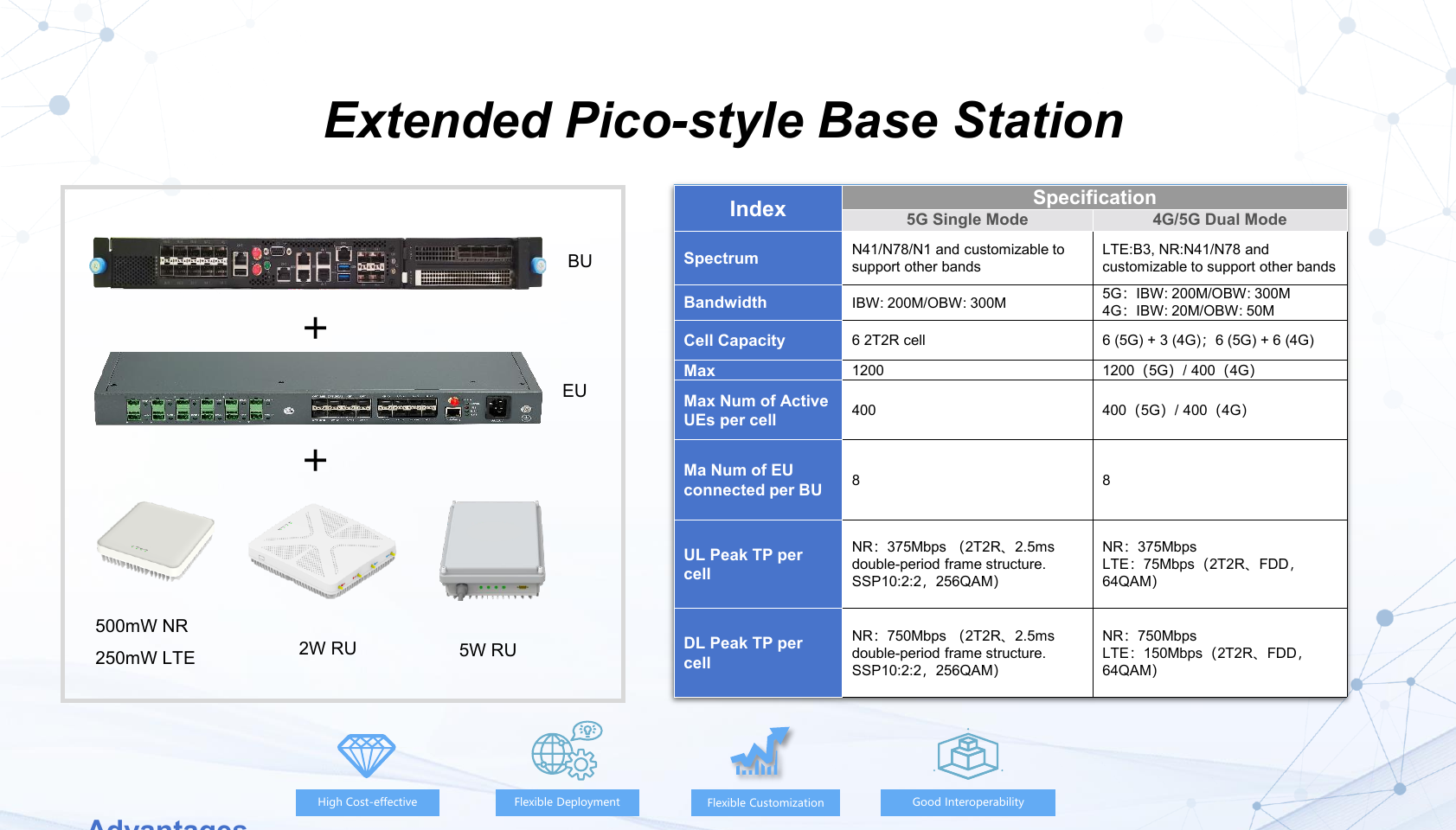 Extended Pico-style Base Station solution