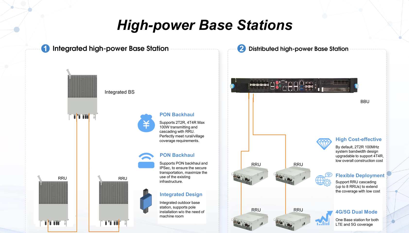 High-power base station solution