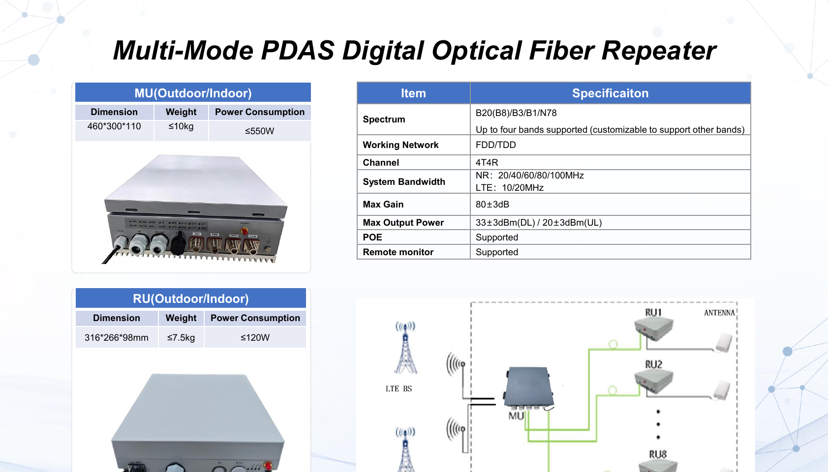 PDAS digital optical fiber repeater solution