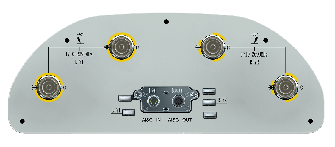 TYDB-172720DEI4-33FT2v04 multi-beam antenna